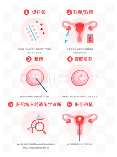 雌激素水平与月经法则有关吗试管婴儿为什么要性激素六项查看