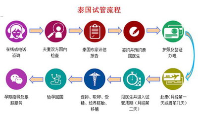 一次生化妊娠还能不能试管婴儿助孕