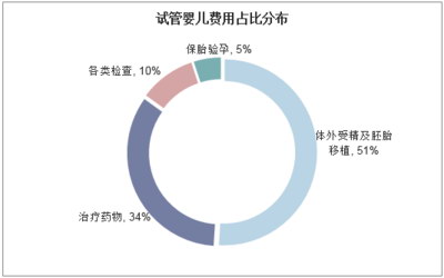 佛山三代试管哪家好